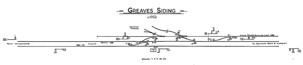 Greaves Siding